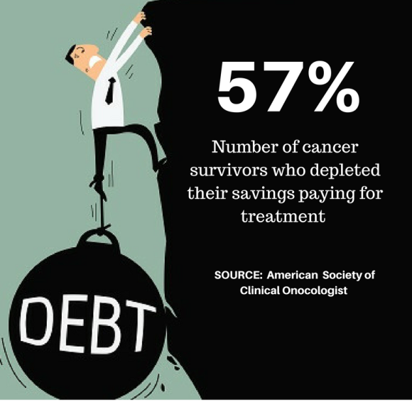 paying off medical debt
